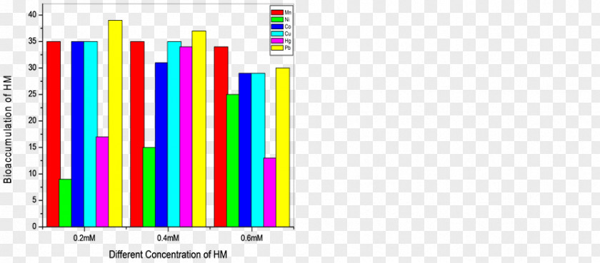 Bacterial Growth Graph Graphic Design Line Angle Font Brand PNG