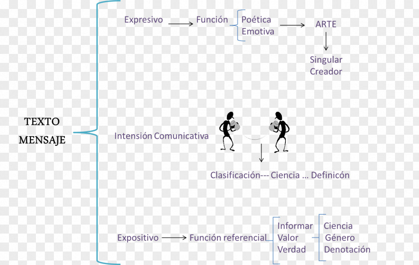 Design Industrial Document Communication PNG