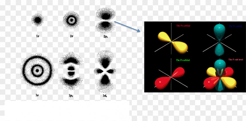 Science Bohr Model Atomic Orbital Electron Quantum Mechanics PNG