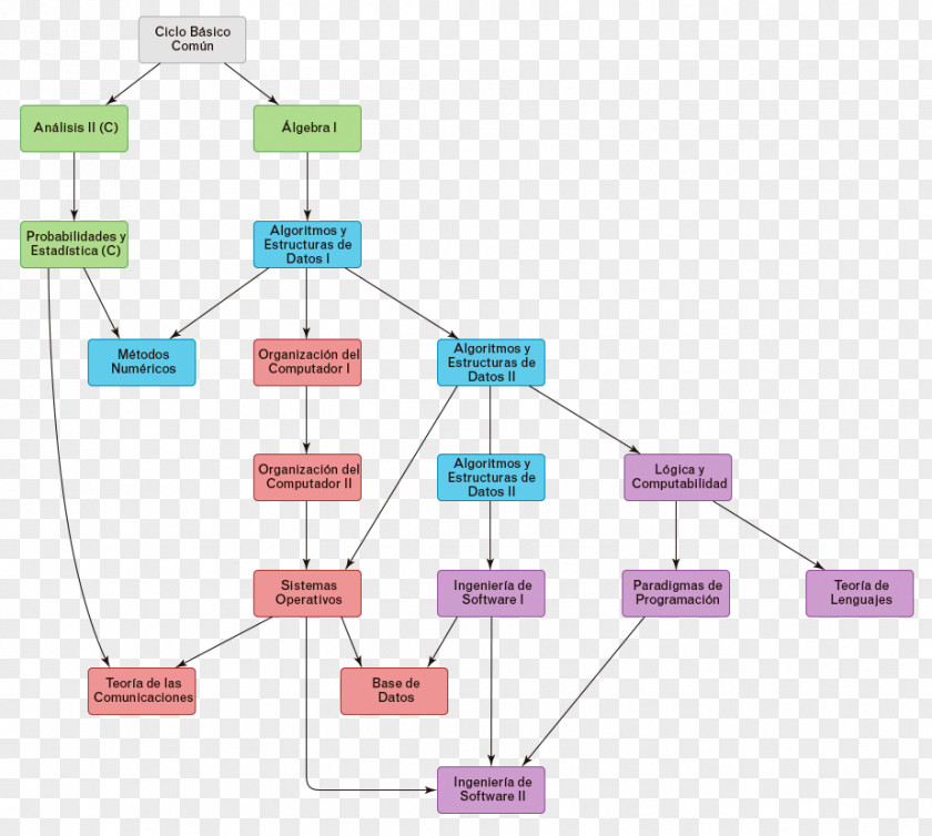 Cuba Algorithms + Data Structures = Programs Computer Science Organization PNG