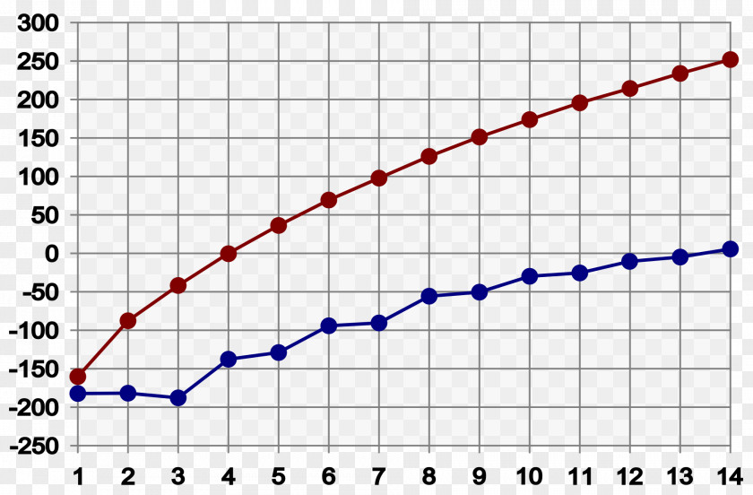 Alkane Hydrocarbon Chemistry Alkene Saturation PNG