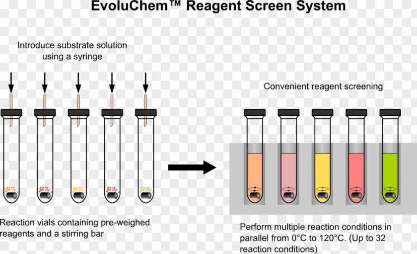 Chemical Reagents Reagent Chemistry Reaction Carbodiimide Catalysis PNG