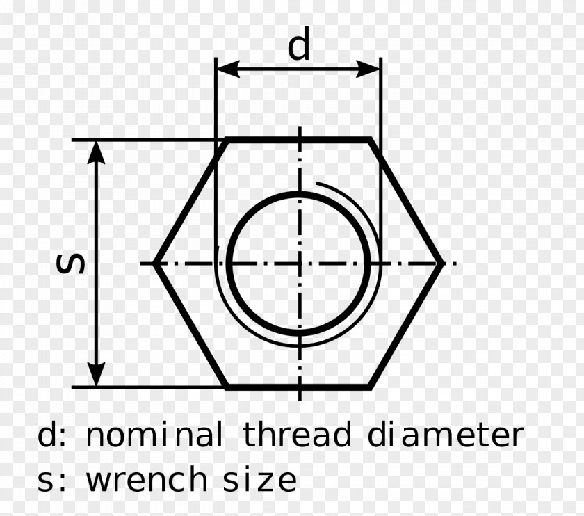 Screw Nut Bolt Thread Wrench Size PNG