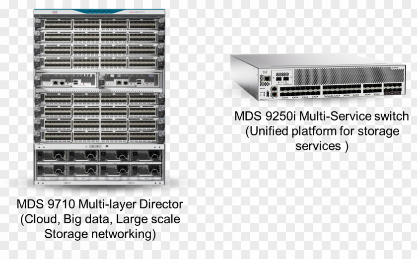 Computer Network Disk Array Fibre Channel Switch Servers PNG
