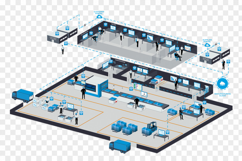 Shop Floor Manufacturing Industry Internet Of Things Management PNG
