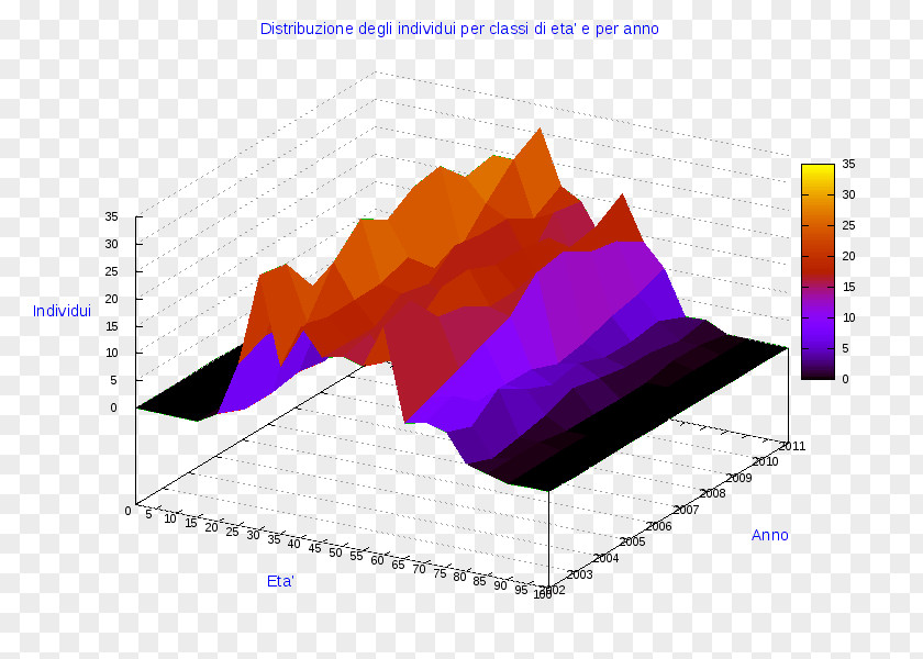 Amaro Ollolai Diagram Chart Graphic Design PNG