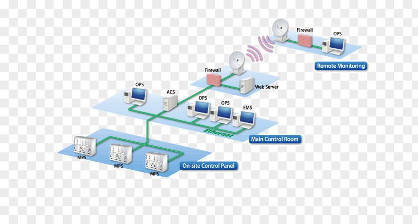 Mitsubishi Hitachi Power Systems, Ltd. Geothermal Control System Adobe Systems PNG