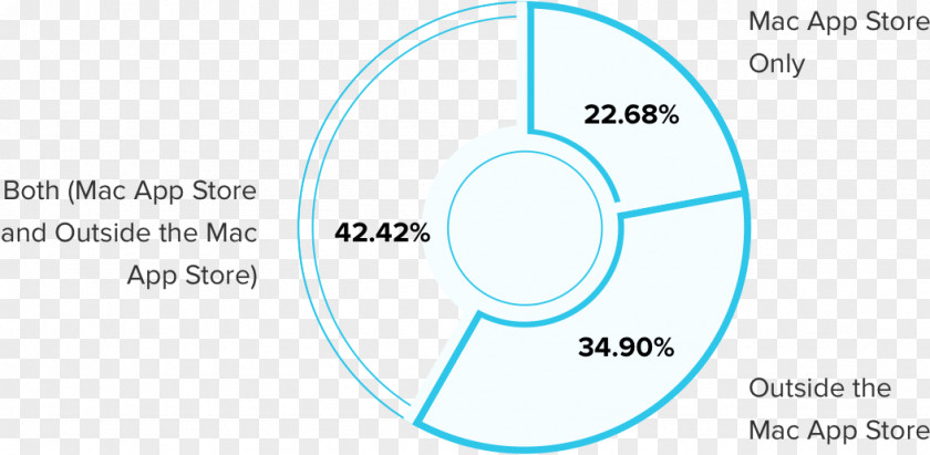 More Money Matters Brand Circle Technology Angle PNG