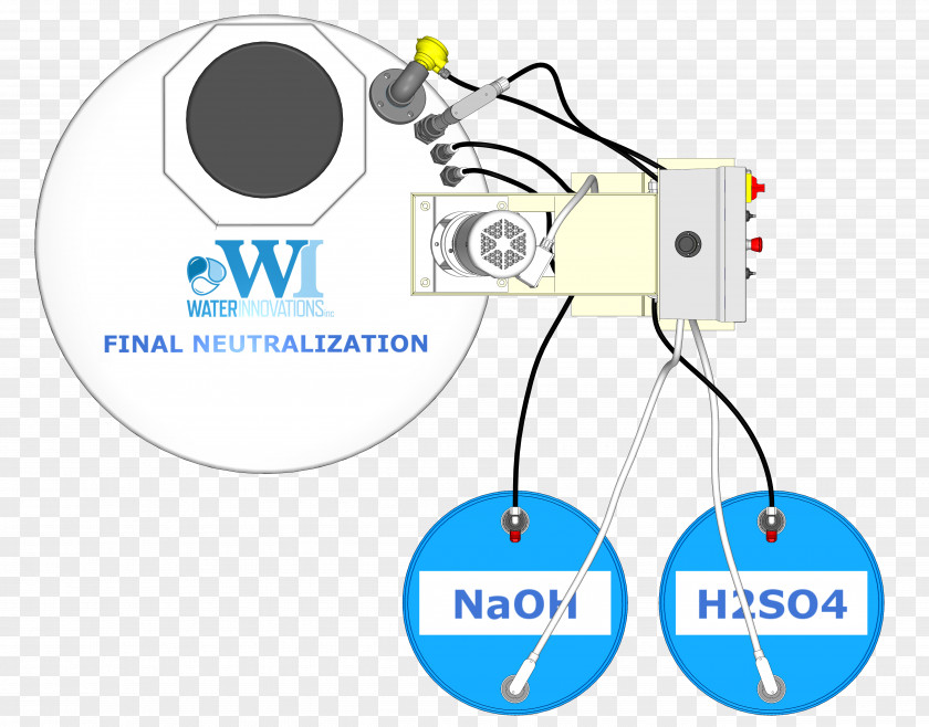 Neutralization Reaction Clip Art Organization Product Design Logo PNG