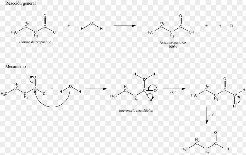 Trichloroacetic Acid Acyl Halide Chloride Acetyl PNG