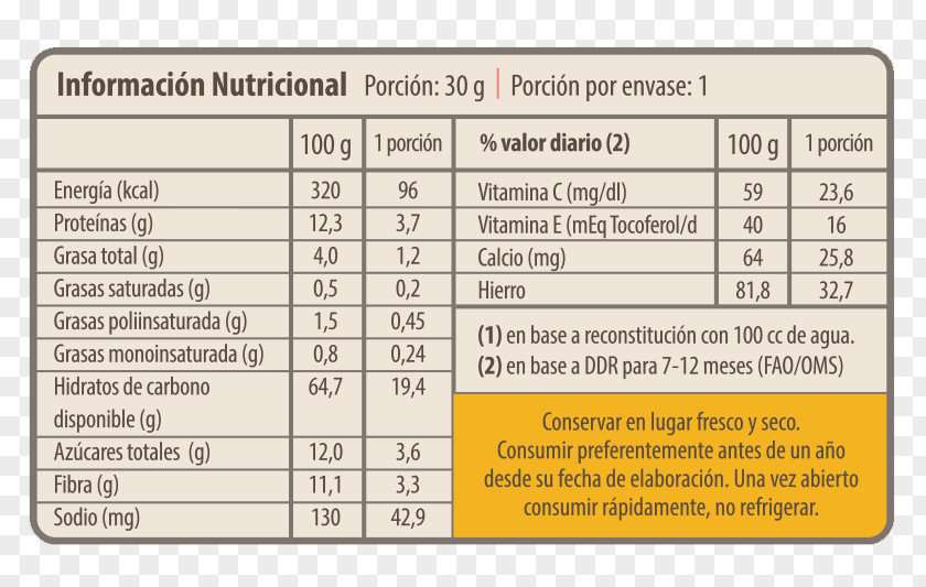 Vegetable Chickpea Legume Nutrition Facts Label Food PNG