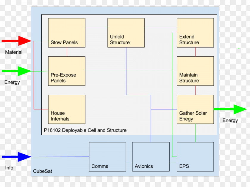 Line Diagram Angle PNG