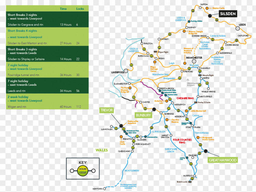 Leeds And Liverpool Canal Huddersfield Narrow Skipton Rochdale Narrowboat PNG