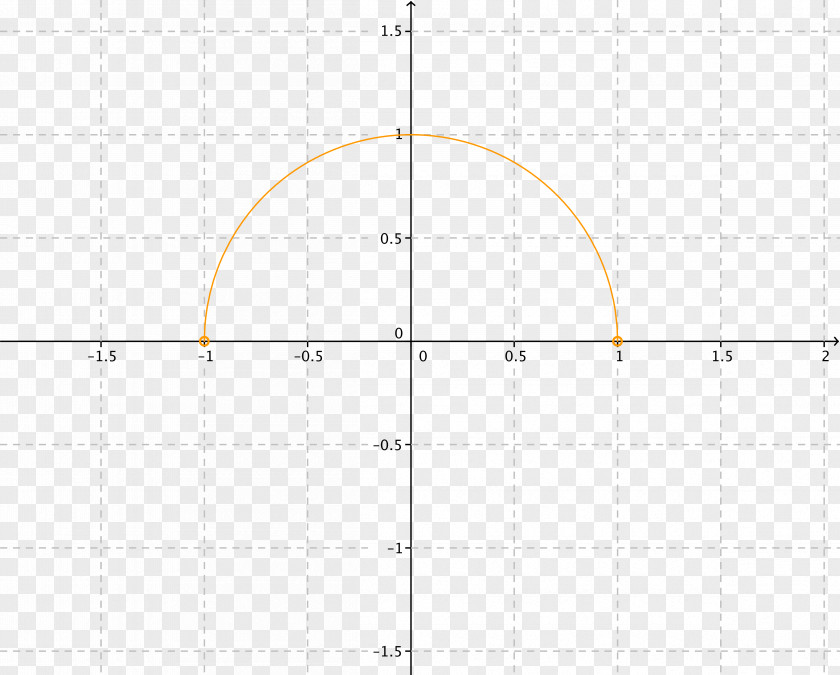 Mathematics Point Graph Of A Function Quadratic Formula PNG