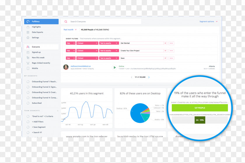 On Boarding Brand Web Page Analytics Font PNG