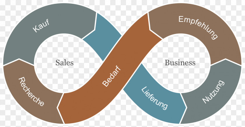 Unicórnio Customer Lifecycle Management Like Children Sous Peine D'amour Time Race C'est Comme Ça Que Roule Dans Le Nord PNG