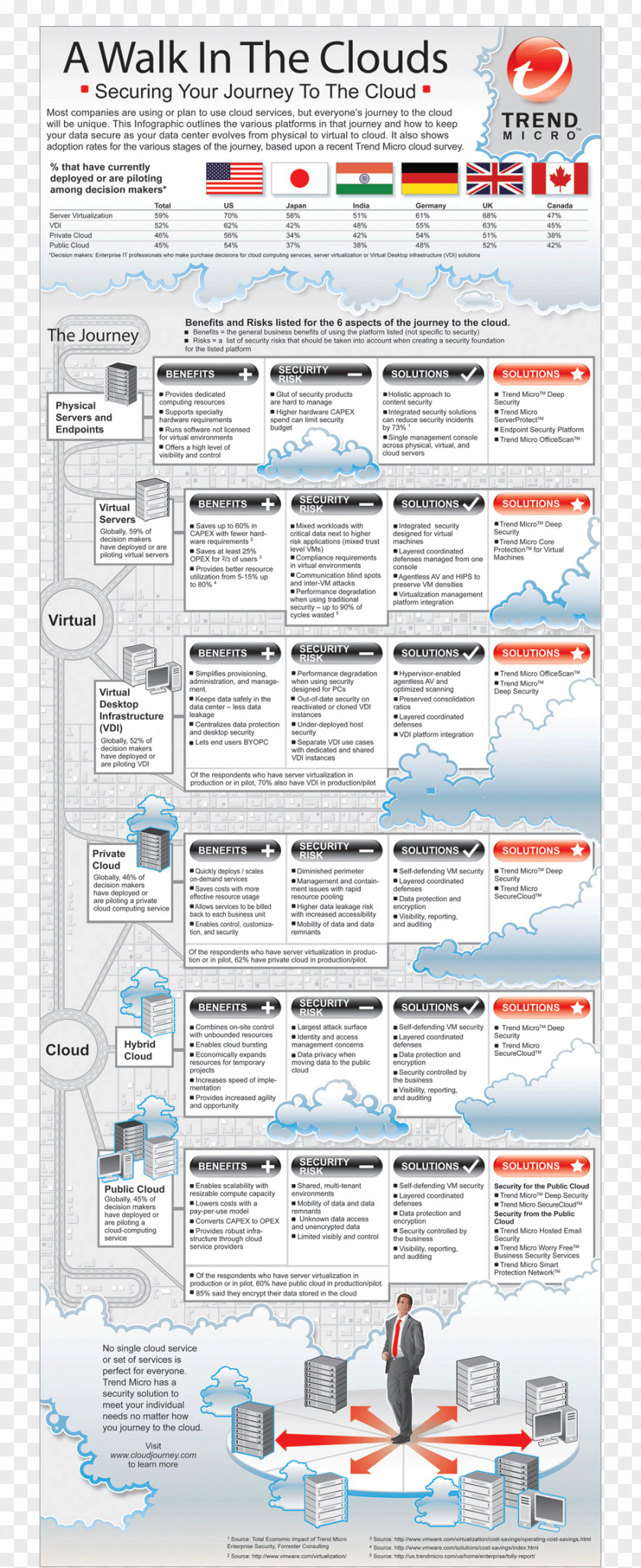 Cloud Computing Trend Micro Security TrendLabs Virtualization PNG