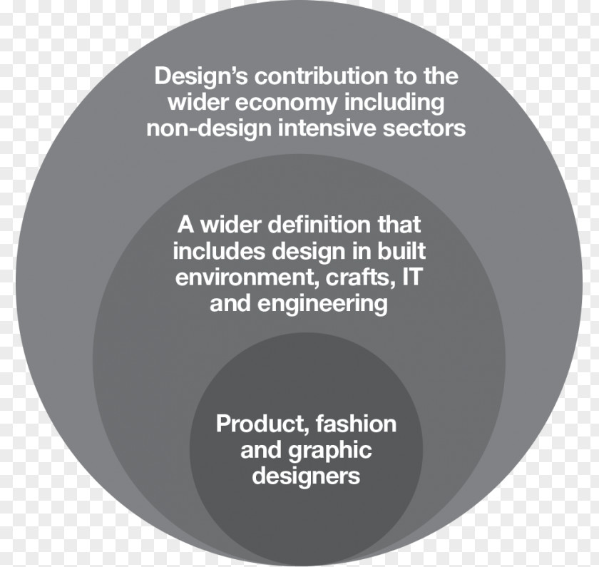 Design Economics Economy Value Economic Impact Analysis PNG