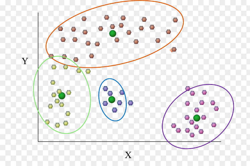 Geometric Figure Cluster Analysis K-means Clustering Data Mining SAS PNG