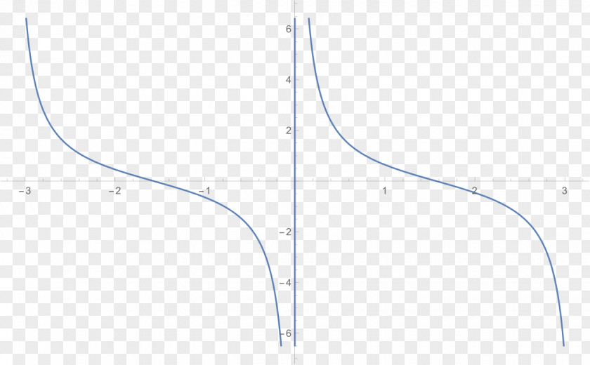 Line Point Angle Pattern Product Design PNG