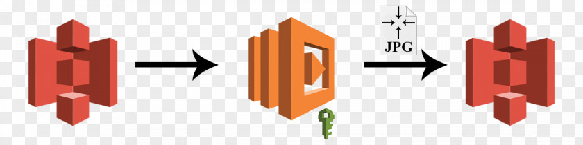 Cloud Computing Amazon Web Services S3 AWS Lambda Serverless PNG