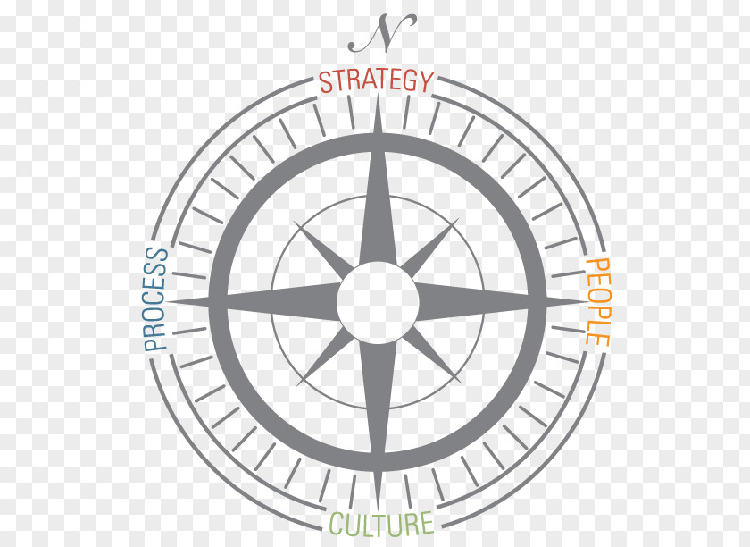 Symbol Astrological Symbols Planet Solar System PNG