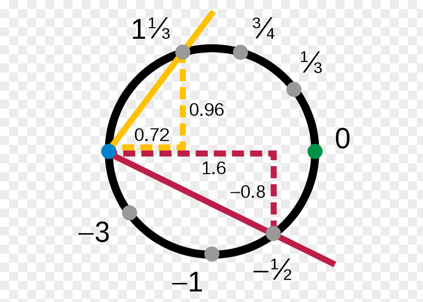 Circle Manifold Angle Clip Art Topology PNG