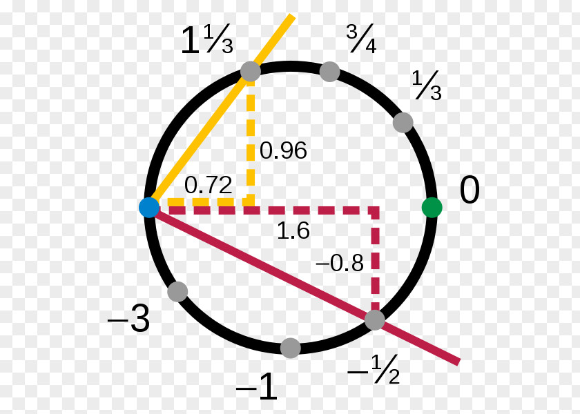 Circle Manifold Angle Clip Art Topology PNG Image - PNGHERO