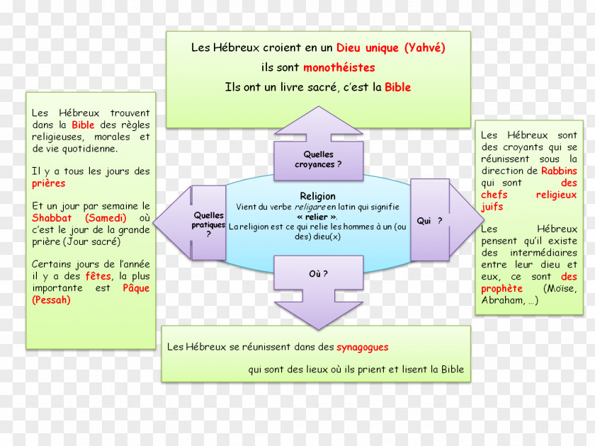 Line Paper Organization Diagram Learning PNG