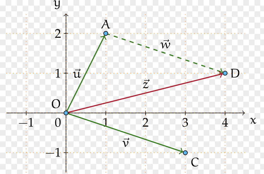 Line Point Triangle Product Design PNG