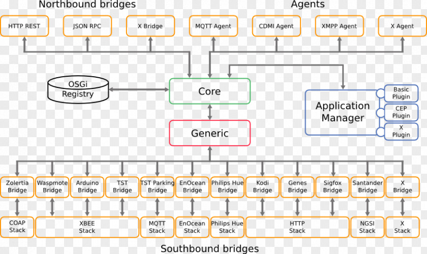 Line Document Organization Angle PNG