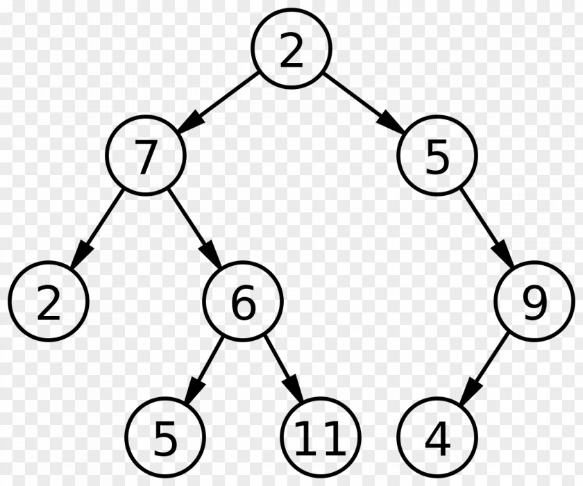 Tree Binary Search Traversal Algorithm PNG