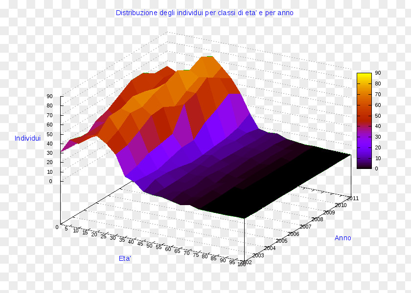 Manerba Del Garda Statistics Pie Chart Italy Three-dimensional Space PNG