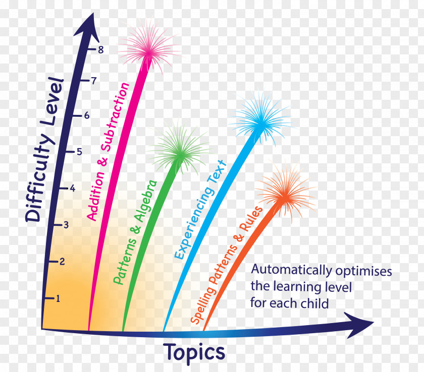 Adaptive Learning Energy Brand Line Font Sky Plc PNG