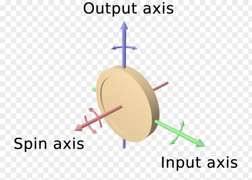 Spinning Effect Gyroscope Rotation Orientation Force Precession PNG