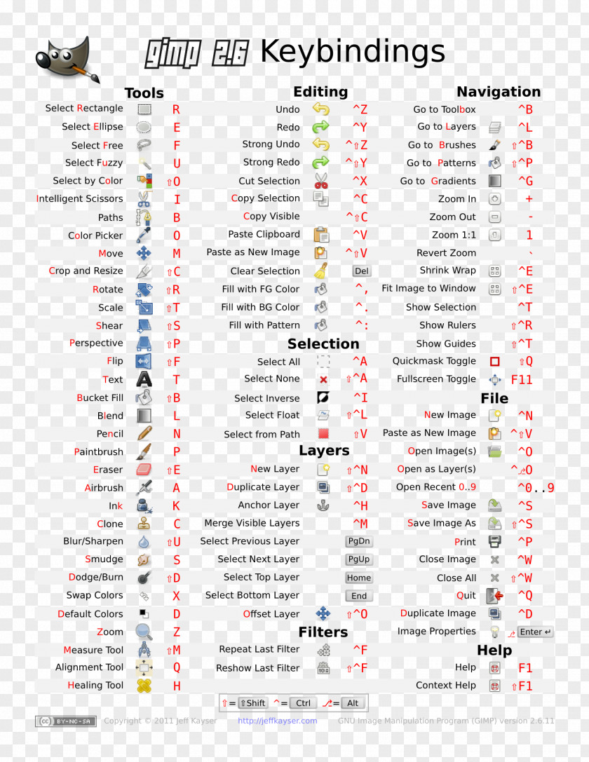 Gimp GIMP Keyboard Shortcut Image Editing Cheat Sheet PNG