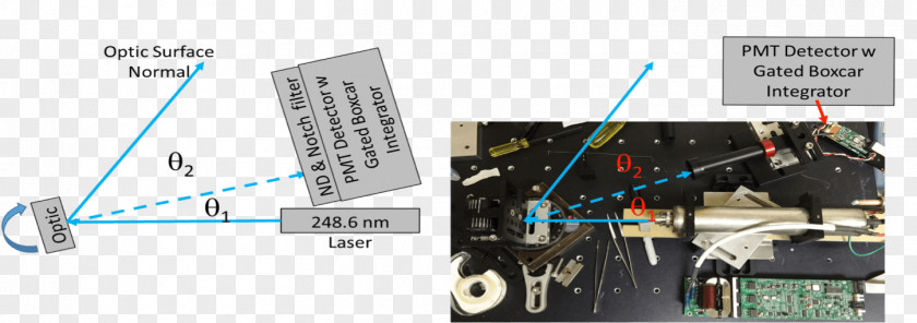 Optics Scattering Scatterometer Photomultiplier Photonics PNG