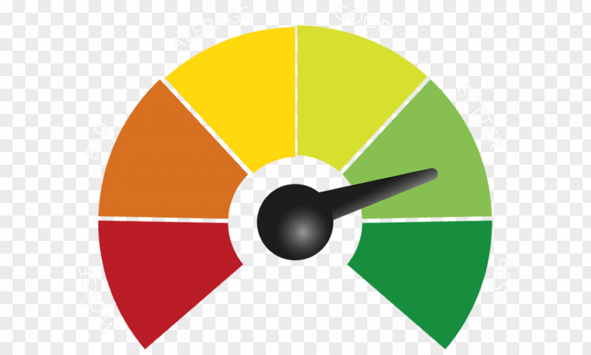 Marketing Digital Motor Vehicle Speedometers Balanced Scorecard Business PNG