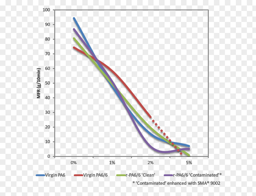 Melt Flow Index Viscosity Styrene Volumetric Rate Polymer PNG