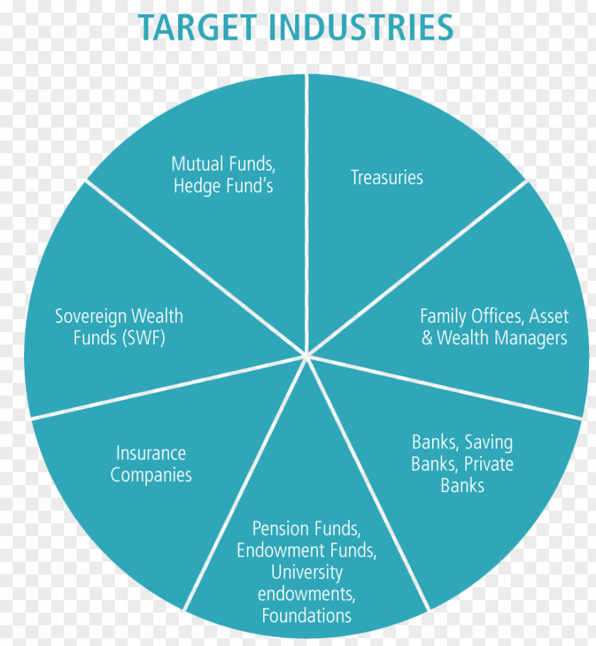 Business International Facility Management Association Advertising Marketing PNG