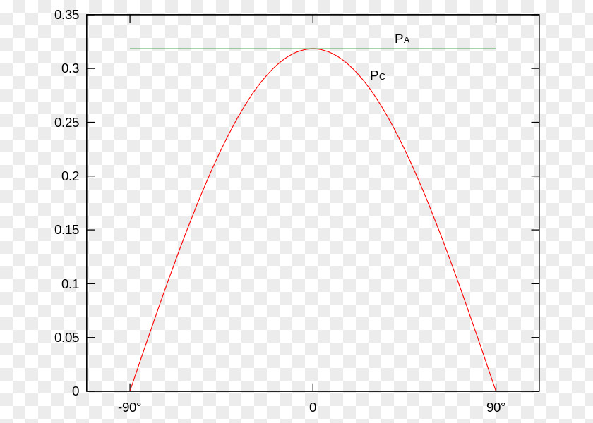 Probability MATLAB Plot Linear Regression MathWorks Function PNG