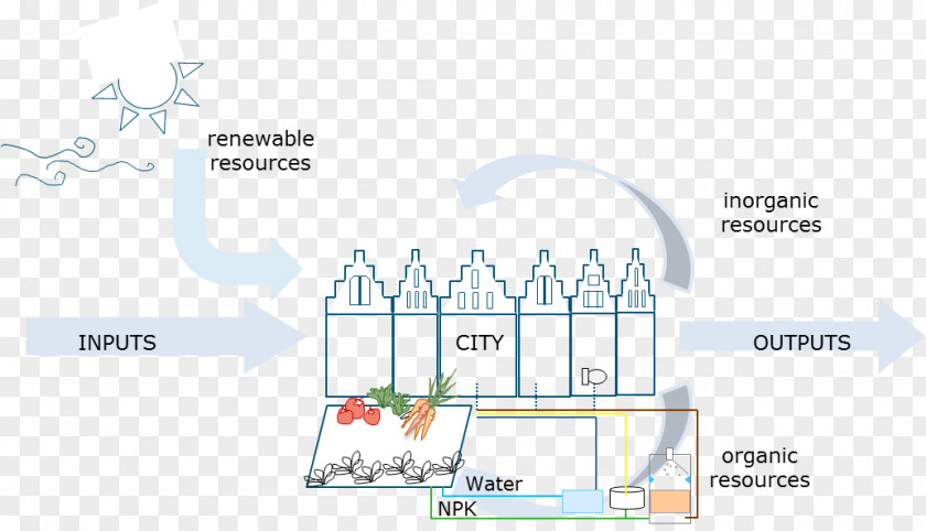 Urban Farm Material Energy Water PNG