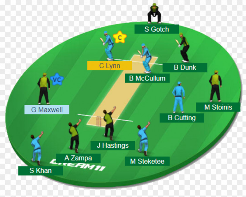 Cricket India National Team Indian Premier League Fantasy Dream11 PNG