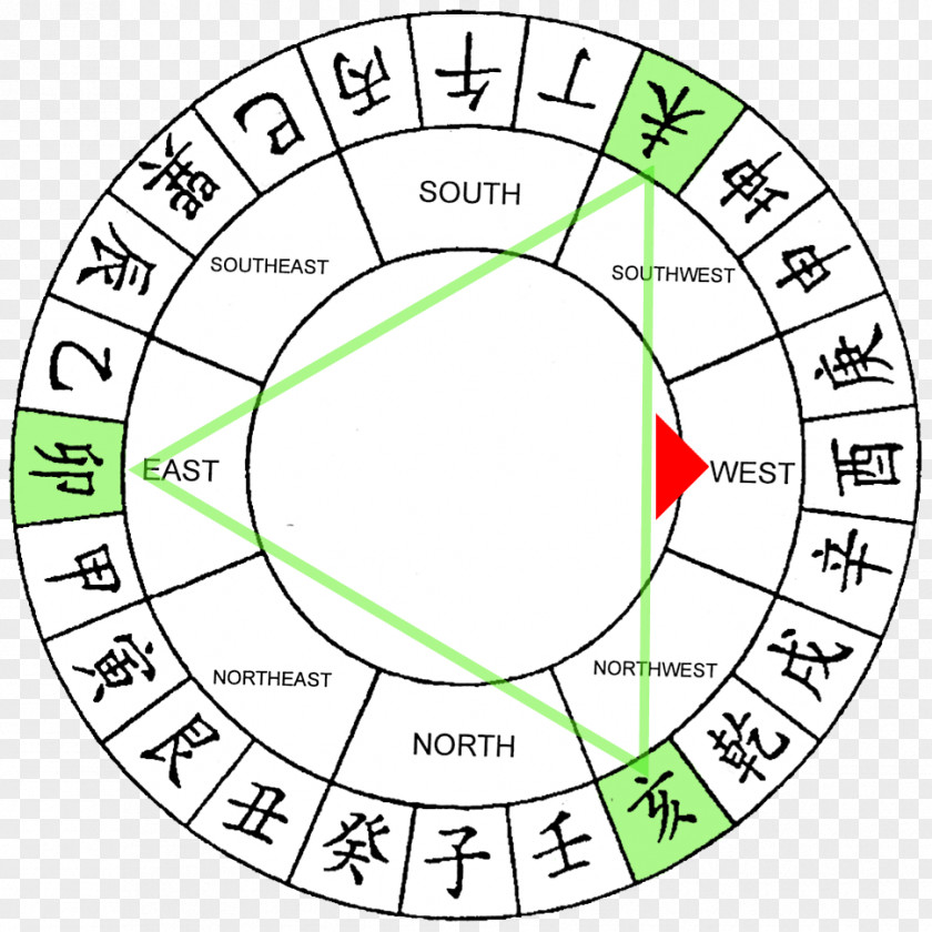 Auspiciousness Feng Shui Chinese Zodiac Numerology Astrology PNG