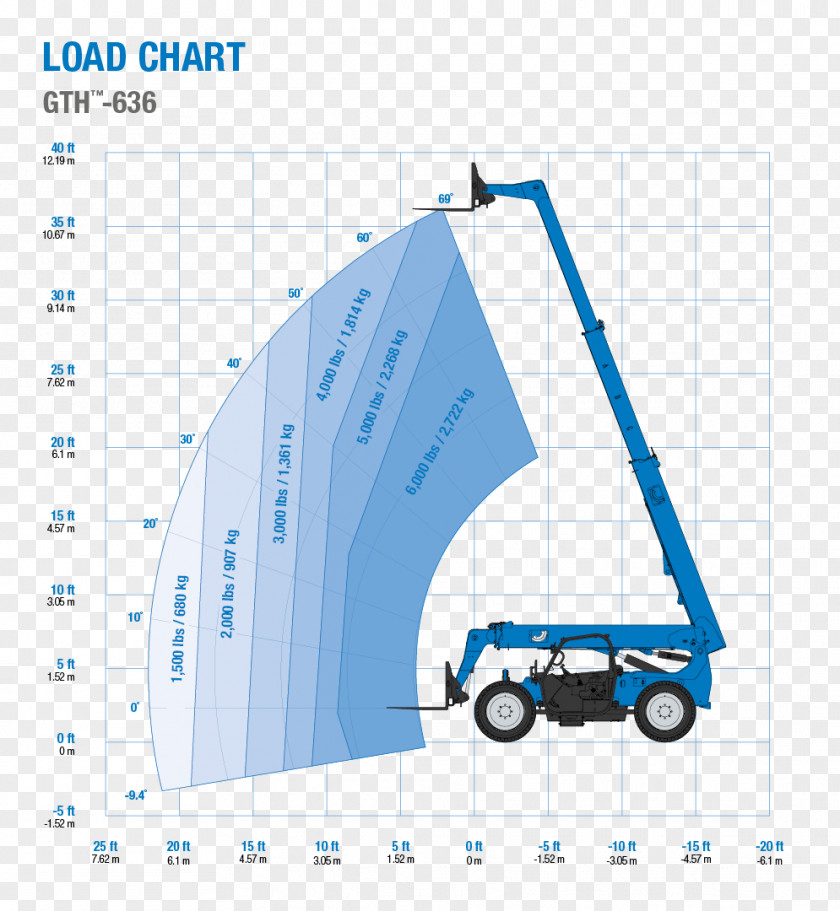 Crane Telescopic Handler Chart Forklift Diagram PNG