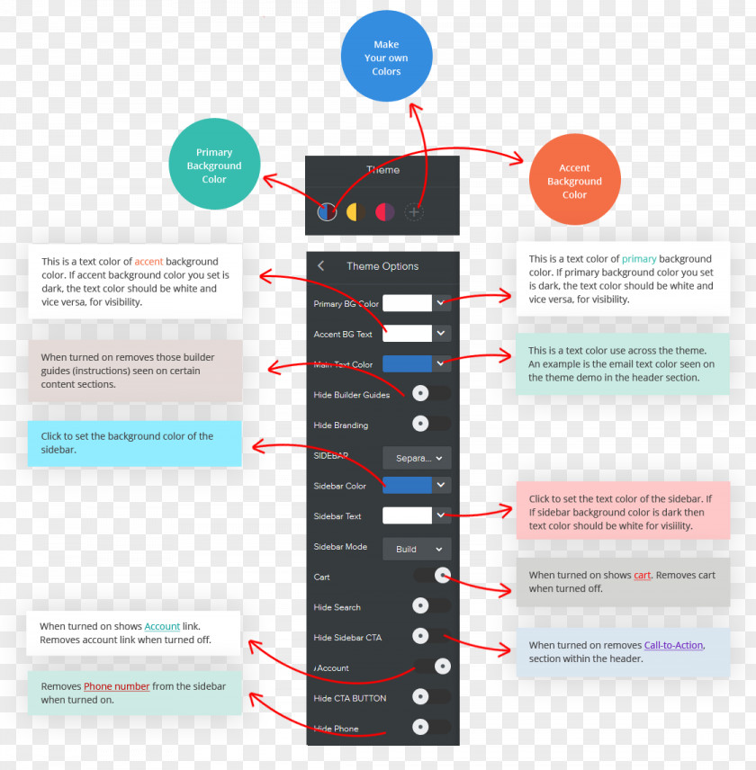 Design Brand Diagram PNG