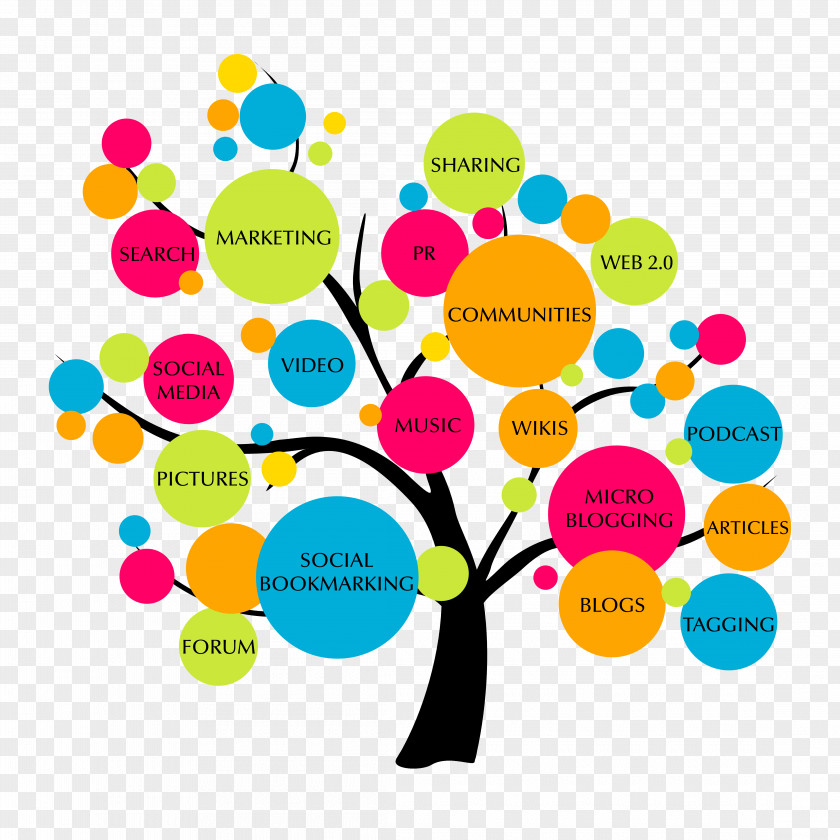 Tree Timeline Social Media Marketing Digital Search Engine Optimization PNG