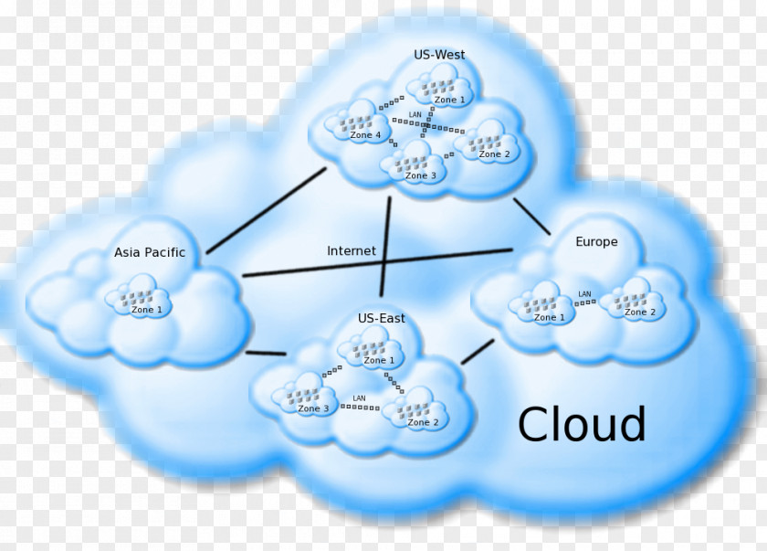Cloud Cluster Computing Computer Testing Internet CloudTest PNG