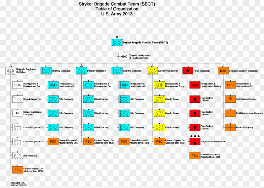 Fuel Table Armored Brigade Combat Team Reorganization Plan Of United States Army PNG