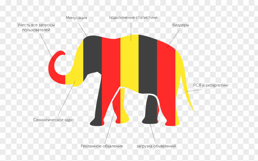 Yandex.Direct Indian Elephant African Advertising PNG